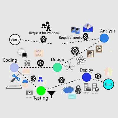 Individuelle Programmierung